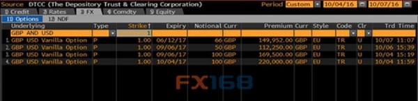 (图片来源:彭博、FX168财经网) (图片来源:彭博、FX168财经网)