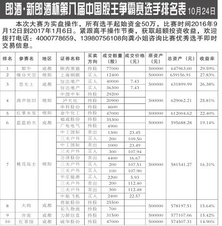 http://stocknews.scol.com.cn/jrtzb/20161025/02_c_1.jpg