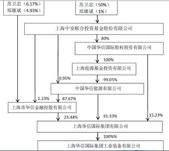 (左为叶简明)