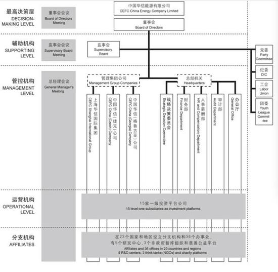 (华信企业版图) (华信企业版图)