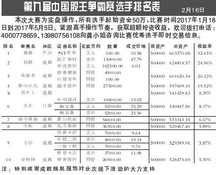 http://stocknews.scol.com.cn/jrtzb/20170217/03_c_2.jpg