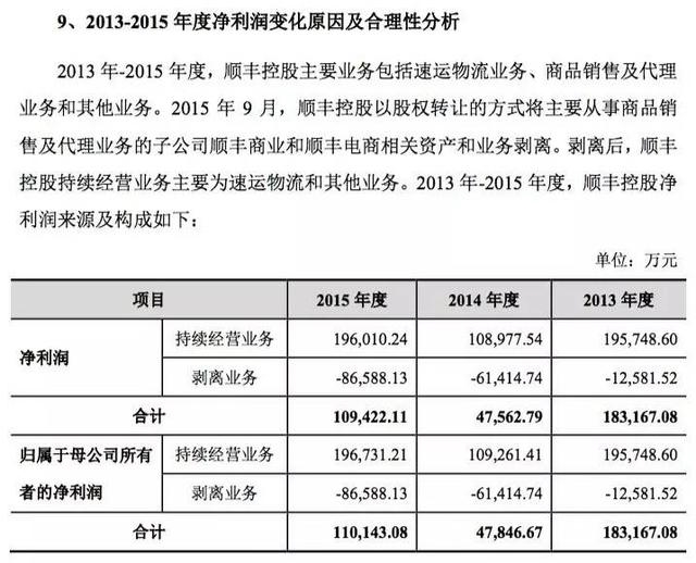 王卫和顺丰并非战无不胜:嘿客店等板块三年亏损16亿
