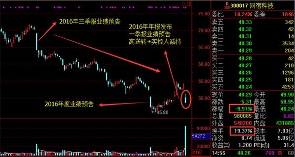 <strong>机构深股通及QFII大本营集体出货</strong>