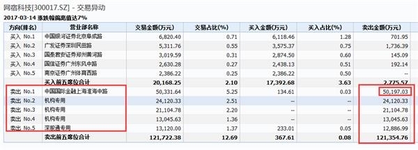 <strong>盖茨基金、社保、明星公募去年四季度逆势加仓</strong>
