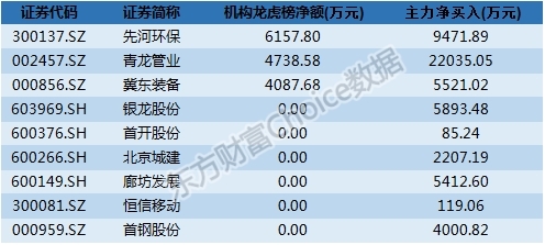 (数据来源:东方财富Choice数据)