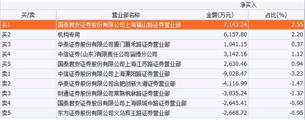(数据来源:东方财富Choice数据)
