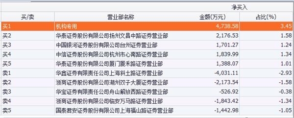 (数据来源:东方财富Choice数据)