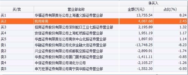 (数据来源:东方财富Choice数据)