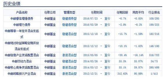 网传中邮基金经理被查 辟谣:任泽松还在邓立新失联