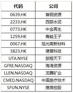 (图片:格劳克斯做空的中概股)