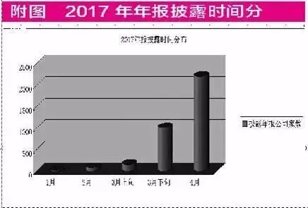 2017年报时间表发布 提前布局绩优成长股