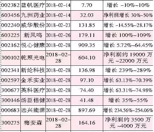 2017年报时间表发布 提前布局绩优成长股