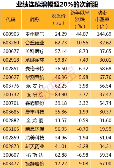 次新股1.11表_副本