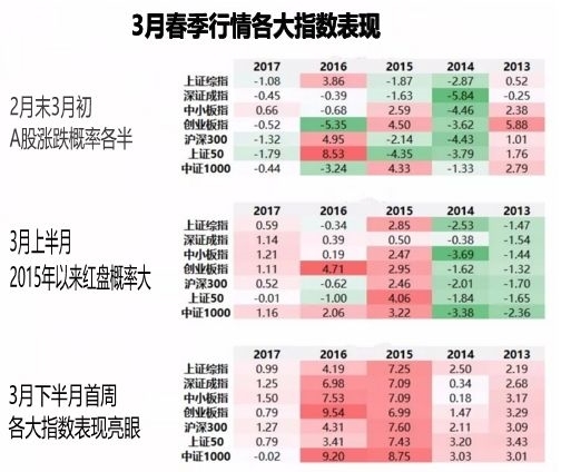 资料来源:安信证券、Wind