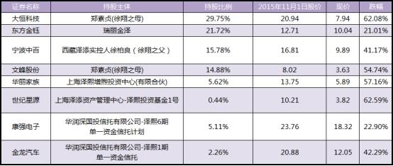 徐翔被抓两年后股票遭腰斩 