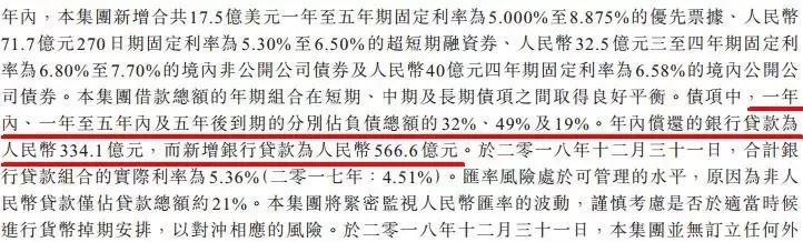 富力地产债务再创新高，融资成本翻倍…更艰难压力下如何负重前行？