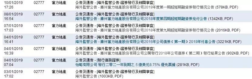 富力地产债务再创新高，融资成本翻倍…更艰难压力下如何负重前行？