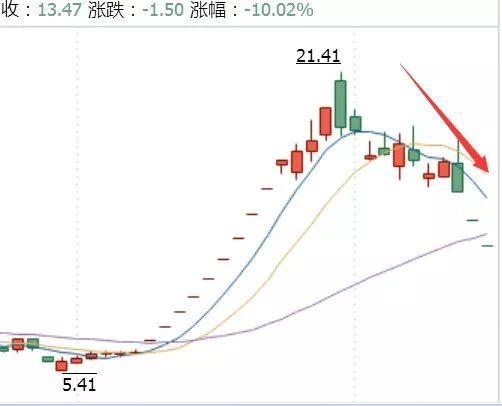 英雄互娱3次闯关3次失败！业绩转凉，还有多少机会实现“上市梦”？