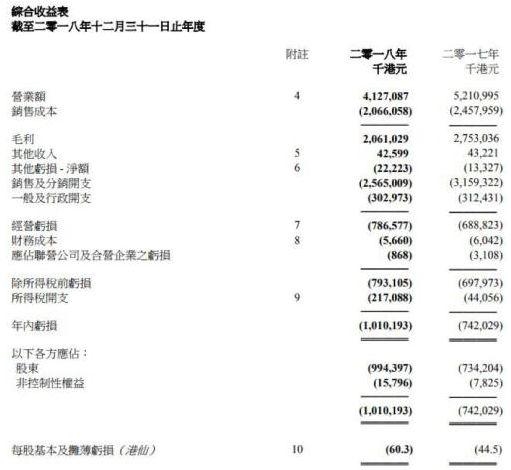 达芙妮一年亏10亿，关店超千家！“大众鞋王”做错了什么