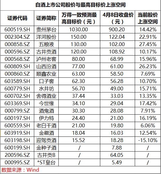 “疯狂”的茅台!排队的黄牛,吐槽的茅台镇人…股价创新高到底值不值?