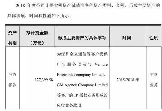 印记传媒被金立拖入危局？董事长套现24亿已成老赖，实控人或生变