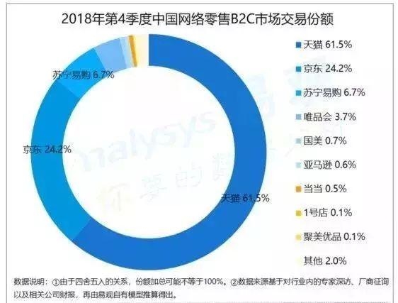 亚马逊启动裁员，要退出中国？老板致股东信已经10年不提中国