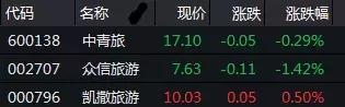 斯里兰卡爆炸波及A股,旅游航空基建…还好不那么烈