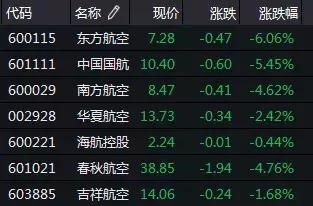 斯里兰卡爆炸波及A股,旅游航空基建…还好不那么烈