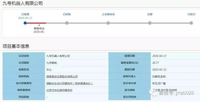 科创板首现中止审核企业,原因曝光!还有3家受理企业存风险