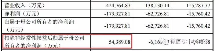 科创板首现中止审核企业,原因曝光!还有3家受理企业存风险