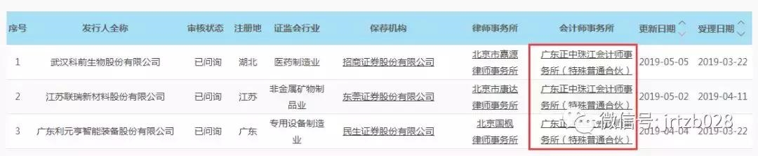 科创板首现中止审核企业,原因曝光!还有3家受理企业存风险