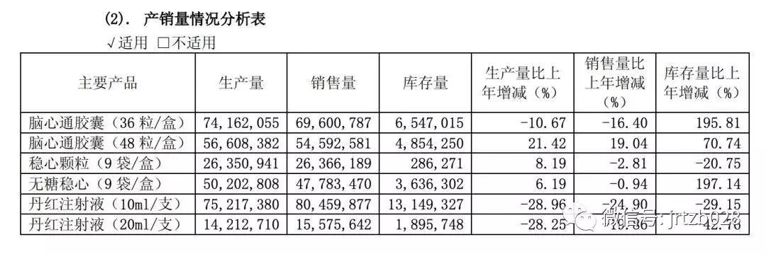 步长制药遇上大麻烦,每天“推广费”花2050万,中药注射液频发不良事件