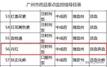 步长制药遇上大麻烦,每天“推广费”花2050万,中药注射液频发不良事件