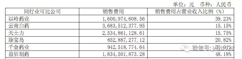 步长制药遇上大麻烦,每天“推广费”花2050万,中药注射液频发不良事件