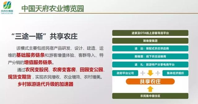 聚焦新模式 探索新路径 省级乡村旅游扶贫工作交流会在新津召开