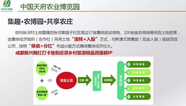 聚焦新模式 探索新路径 省级乡村旅游扶贫工作交流会在新津召开