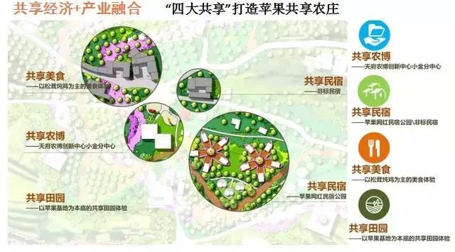 聚焦新模式 探索新路径 省级乡村旅游扶贫工作交流会在新津召开