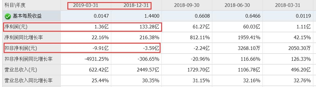 最早来的最先走,家乐福穷到48亿卖身苏宁,能否逃出升天?