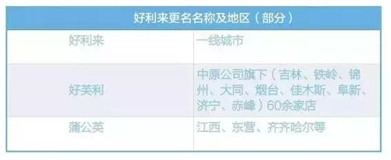 好芙利、蒲公英…好利来更名,创始团队散伙,还是原来的味道吗?