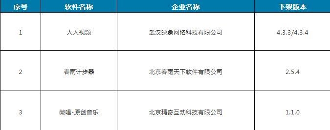 下架的应用软件名单(第一批) 下架的应用软件名单(第一批)
