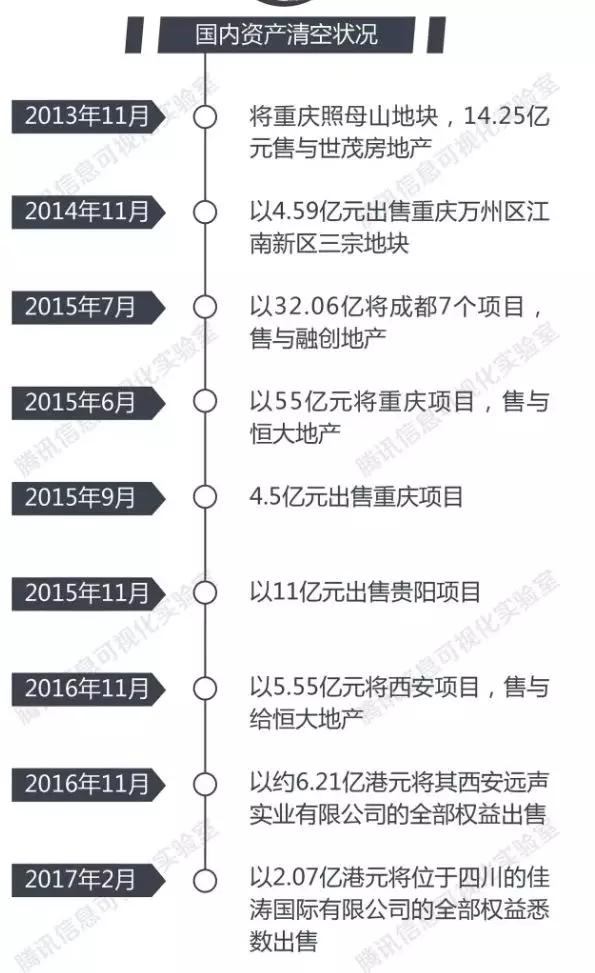 香港首富之后，"重庆李嘉诚"也出手了！砸18亿买伦敦超级豪宅，卧室有45个！比李嘉诚更激进，已清仓内地房产