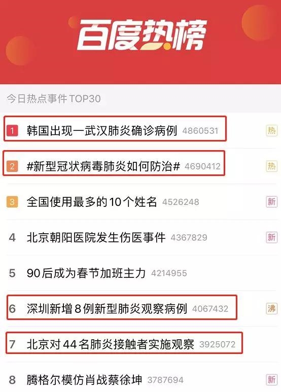 揪心!武汉肺炎累计报告198例,多地出现病情!医药板块飙涨950亿,外交部也有回应,险企开始排查客户