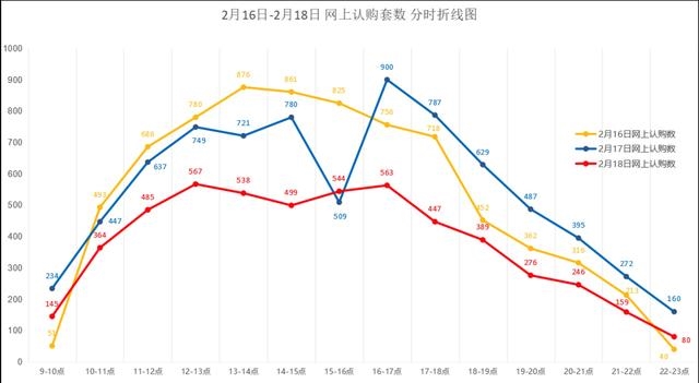 144小时售出6.8万套,恒大引爆“网上购房”革命 | 艾问人物