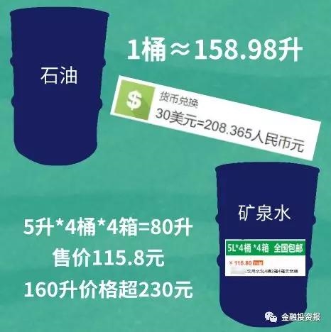 国际油价闪崩跌超30%，全球股市列队“倒下”，A股能否再当拯救者？