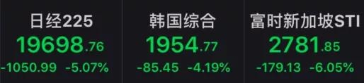 国际油价闪崩跌超30%，全球股市列队“倒下”，A股能否再当拯救者？