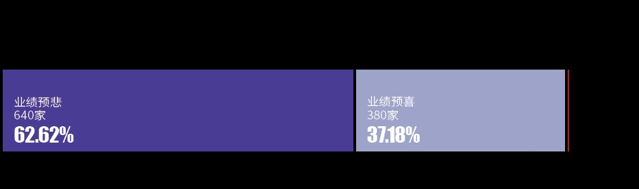 疫情改写一季报：服装家电受冲击 面条口罩创新高