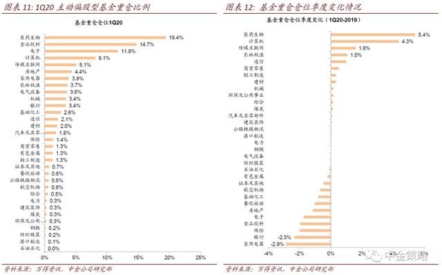 注册制改革下,股市新一轮制度红利,科技成长方向继续发车