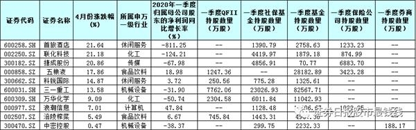 金股。png