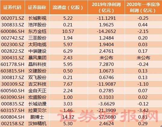 闪崩股。png