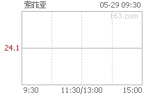 索菲亚